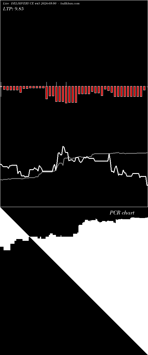  option chart DELHIVERY CE 445 2026-03-30 