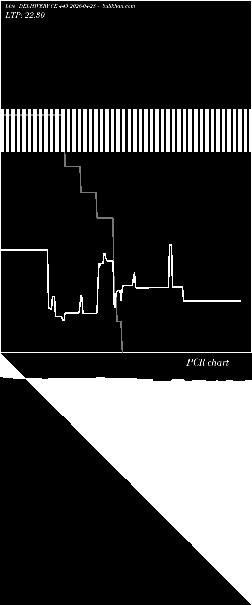  option chart DELHIVERY CE 445 2026-04-28 