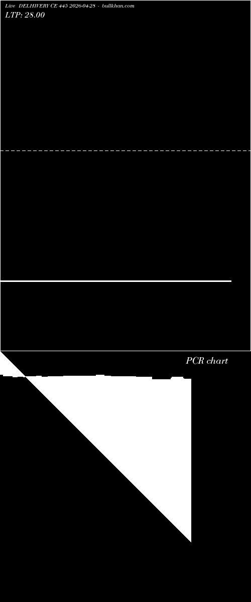 option chart DELHIVERY CE 445 2026-04-28 