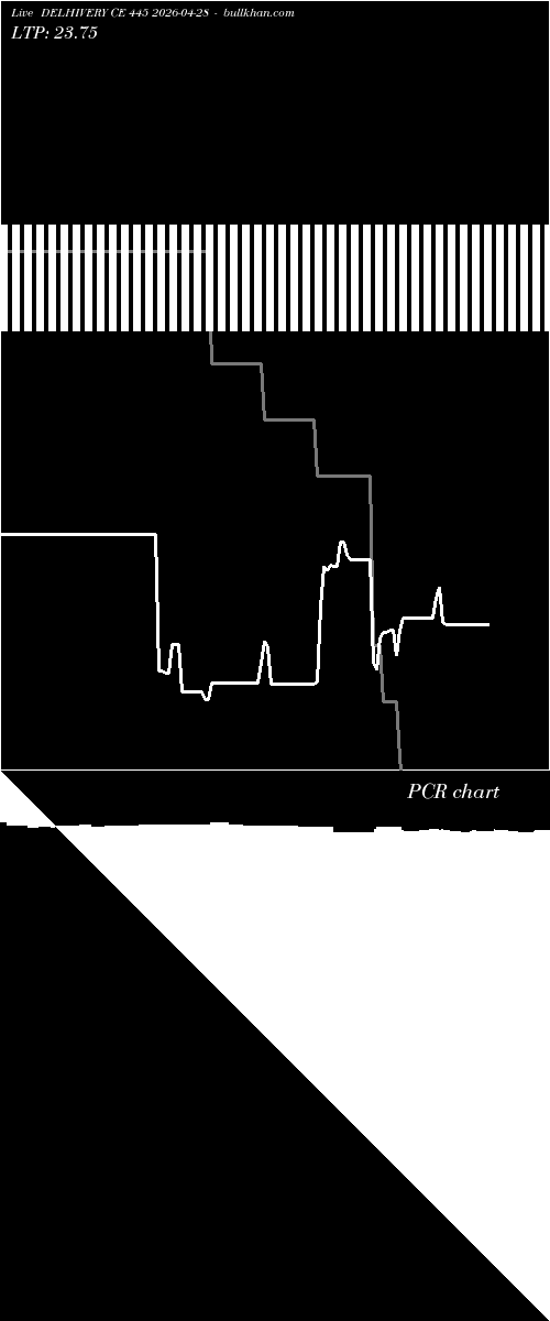  option chart DELHIVERY CE 445 2026-04-28 