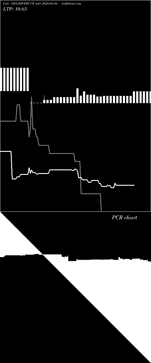  option chart DELHIVERY CE 445 2026-05-26 