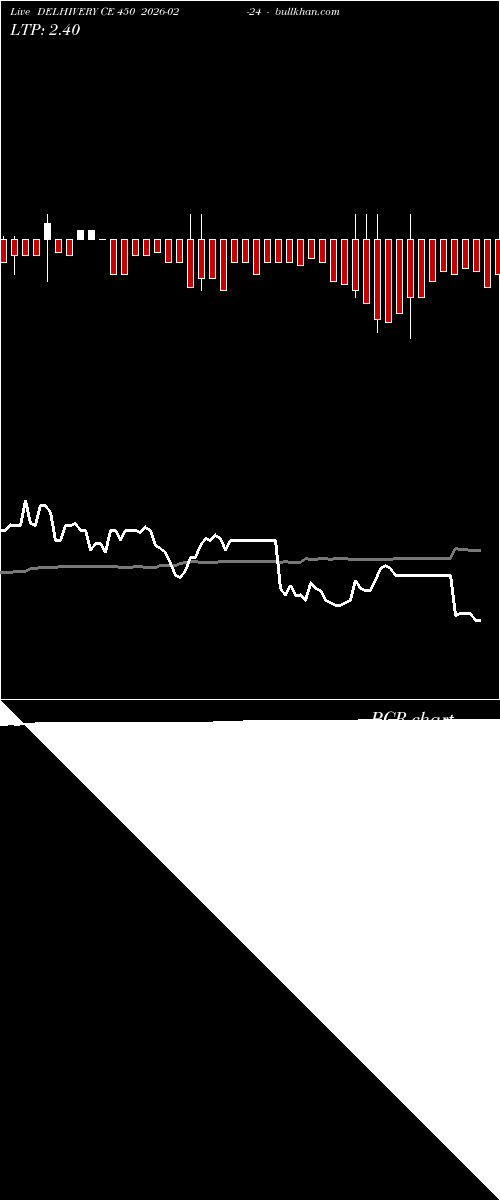  option chart DELHIVERY CE 450 2026-02-24 