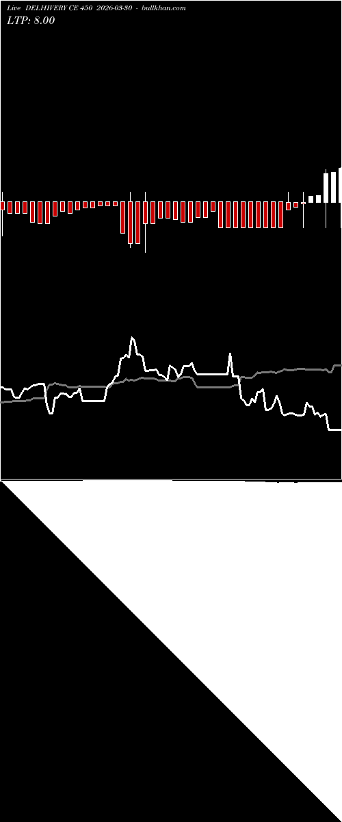  option chart DELHIVERY CE 450 2026-03-30 