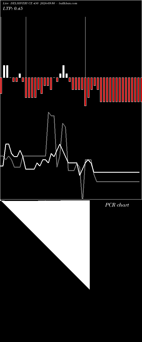  option chart DELHIVERY CE 450 2026-03-30 