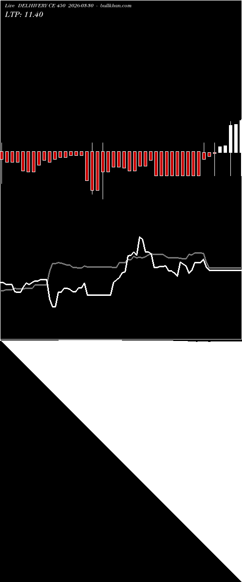  option chart DELHIVERY CE 450 2026-03-30 