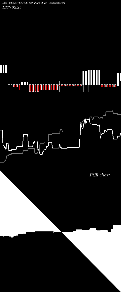  option chart DELHIVERY CE 450 2026-08-25 