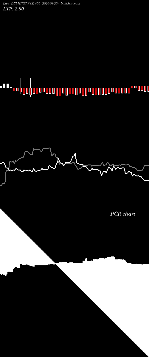  option chart DELHIVERY CE 450 2026-08-25 