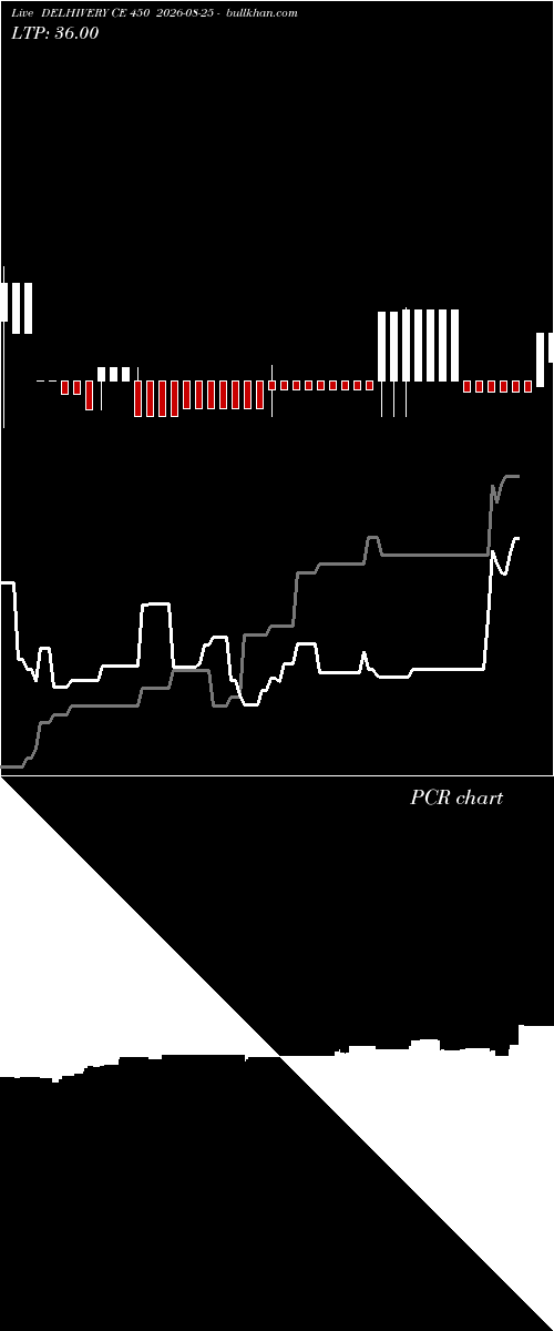  option chart DELHIVERY CE 450 2026-08-25 
