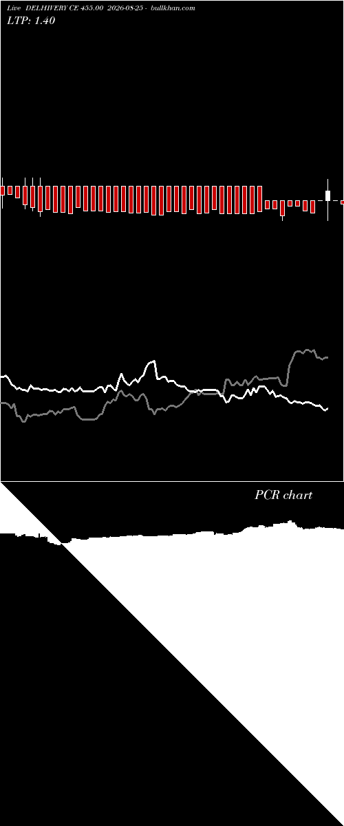  option chart DELHIVERY CE 455.00 2026-08-25 