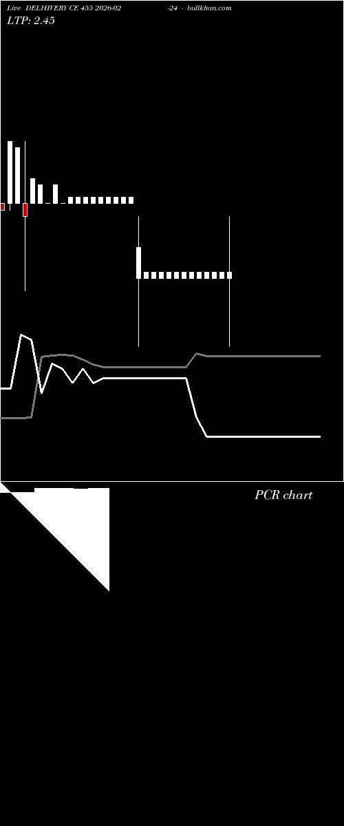  option chart DELHIVERY CE 455 2026-02-24 
