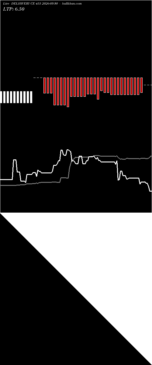  option chart DELHIVERY CE 455 2026-03-30 