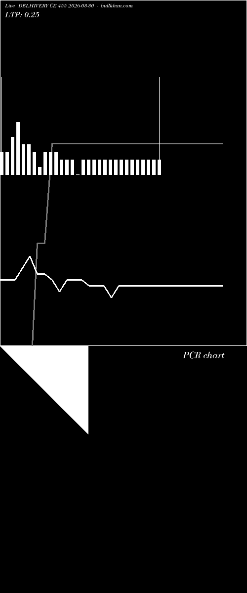  option chart DELHIVERY CE 455 2026-03-30 