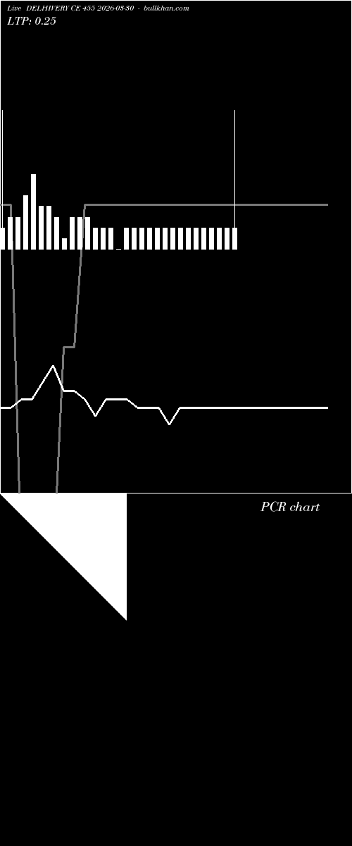  option chart DELHIVERY CE 455 2026-03-30 