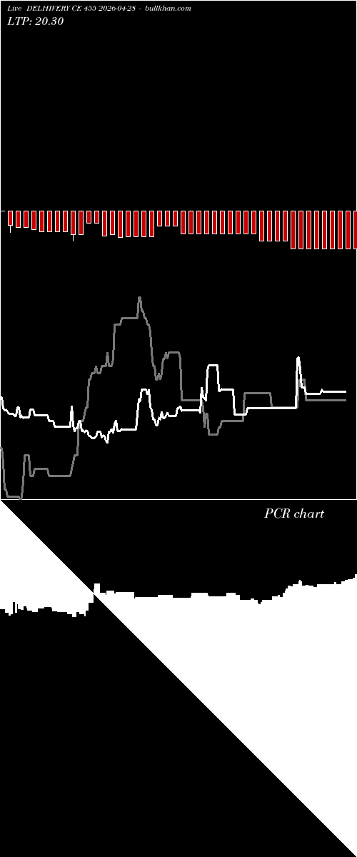  option chart DELHIVERY CE 455 2026-04-28 