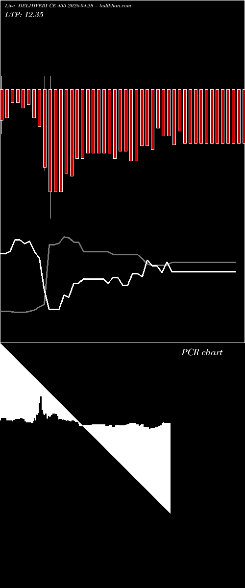  option chart DELHIVERY CE 455 2026-04-28 
