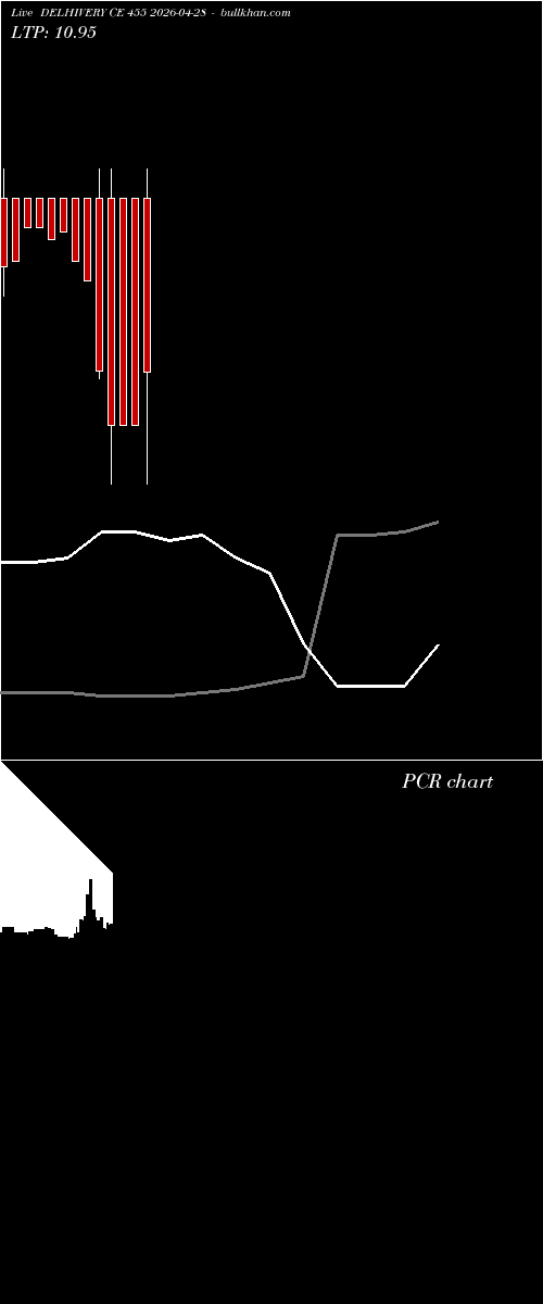  option chart DELHIVERY CE 455 2026-04-28 