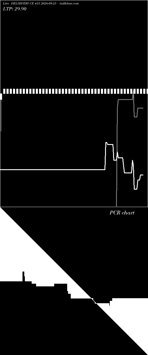  option chart DELHIVERY CE 455 2026-08-25 