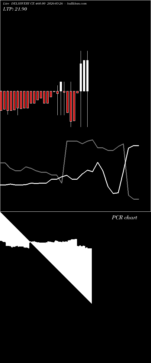  option chart DELHIVERY CE 460.00 2026-05-26 