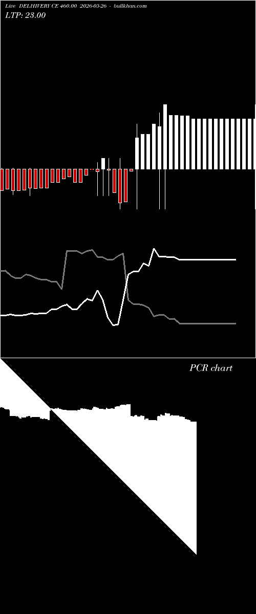  option chart DELHIVERY CE 460.00 2026-05-26 