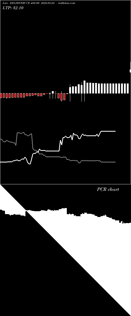  option chart DELHIVERY CE 460.00 2026-05-26 