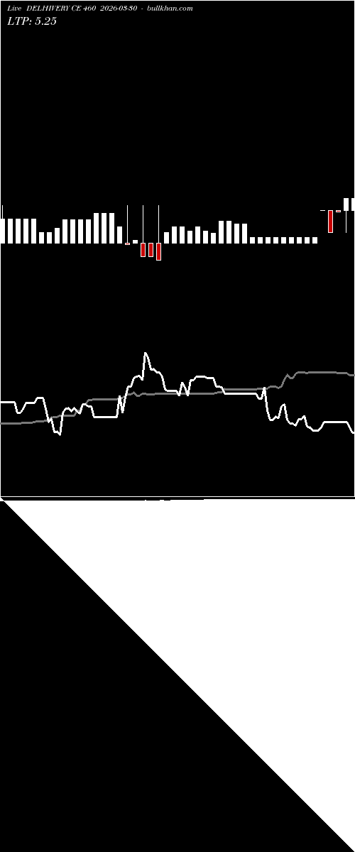  option chart DELHIVERY CE 460 2026-03-30 