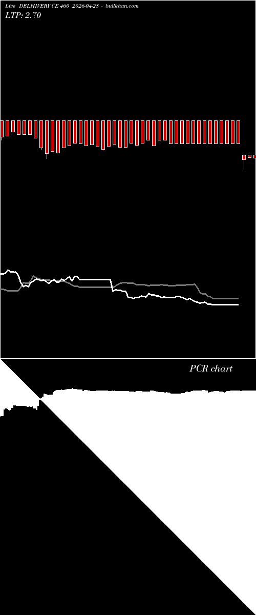  option chart DELHIVERY CE 460 2026-04-28 