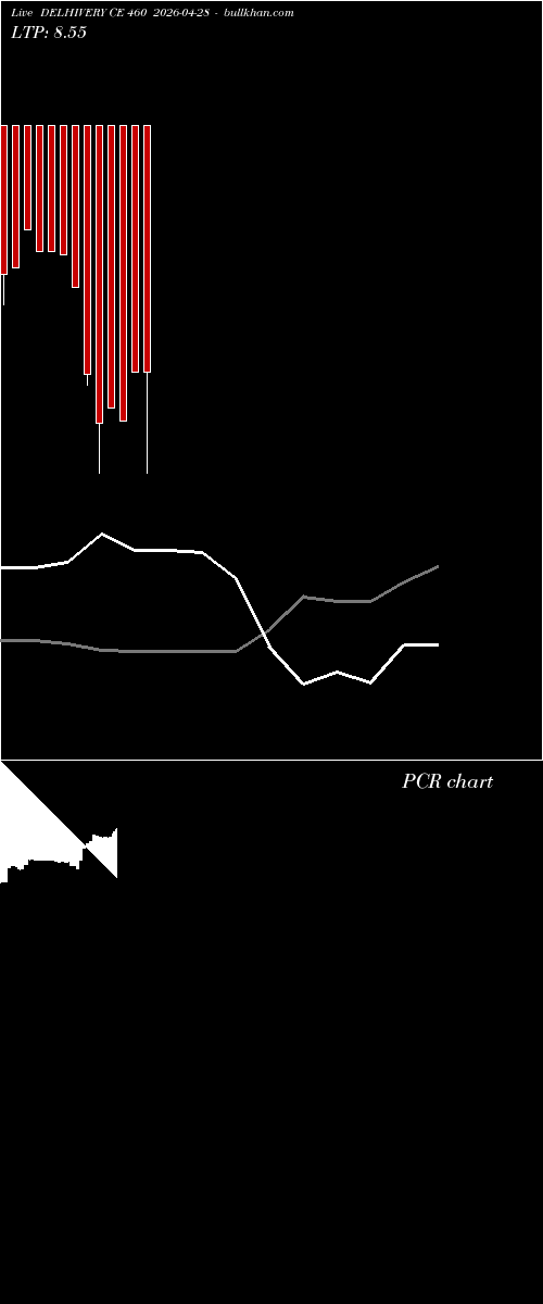  option chart DELHIVERY CE 460 2026-04-28 