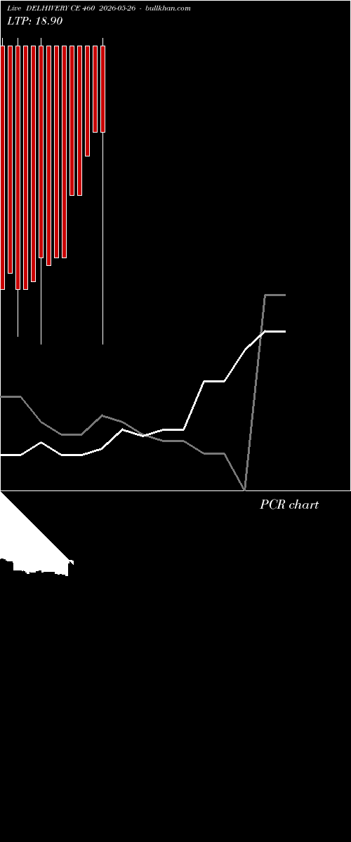  option chart DELHIVERY CE 460 2026-05-26 