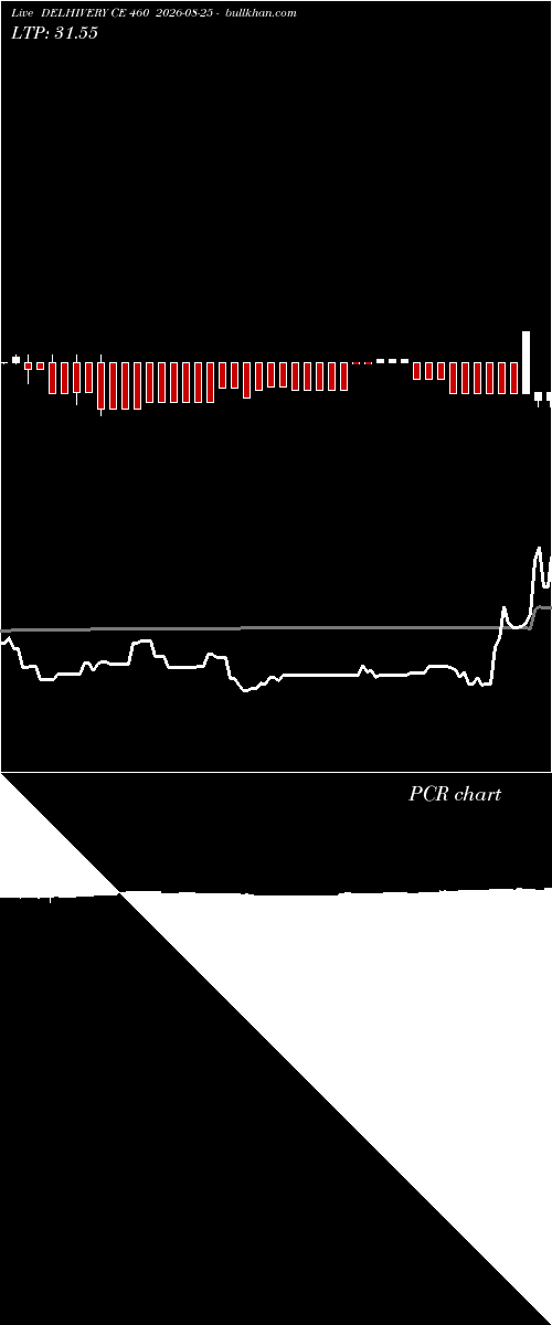  option chart DELHIVERY CE 460 2026-08-25 