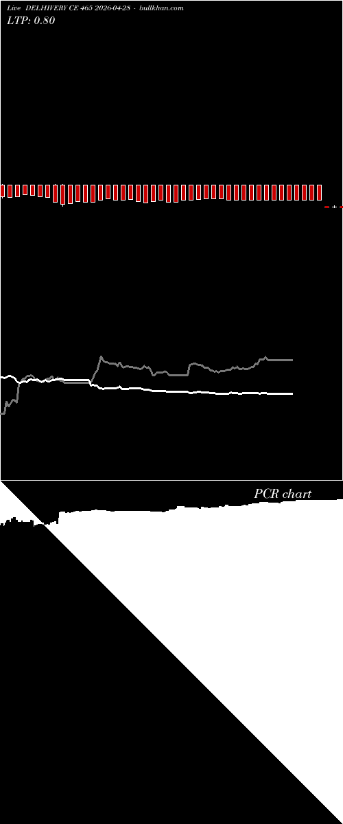  option chart DELHIVERY CE 465 2026-04-28 