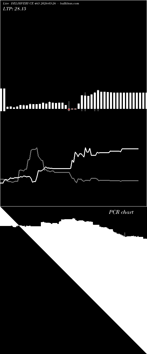  option chart DELHIVERY CE 465 2026-05-26 