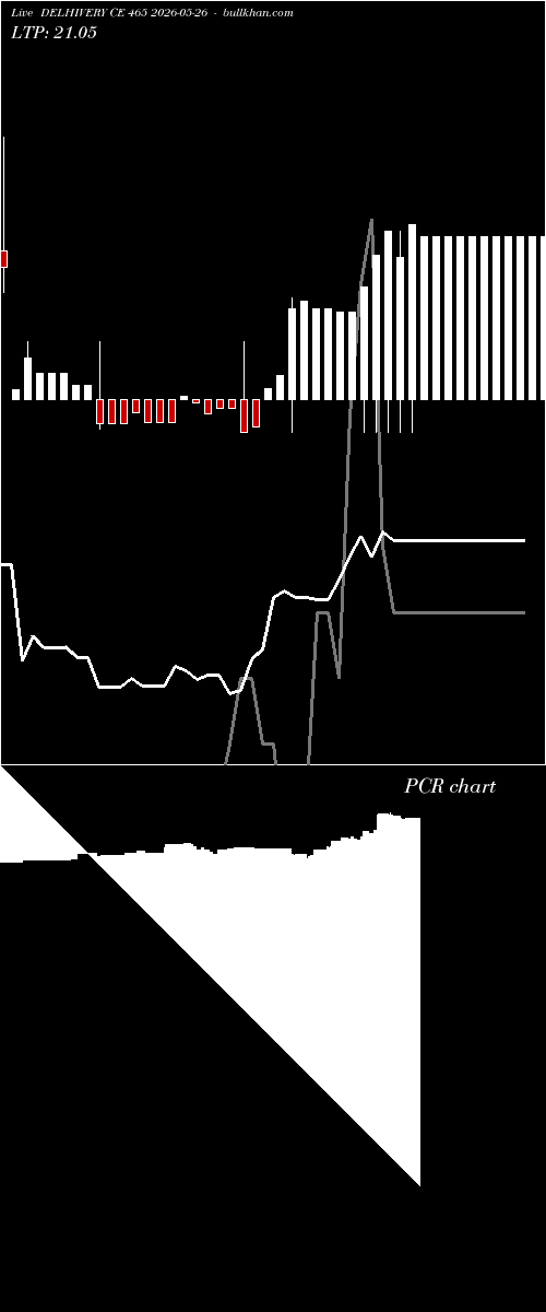 option chart DELHIVERY CE 465 2026-05-26 