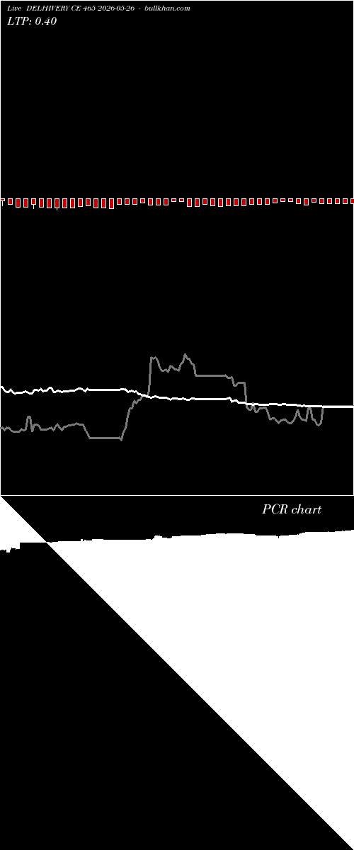  option chart DELHIVERY CE 465 2026-05-26 