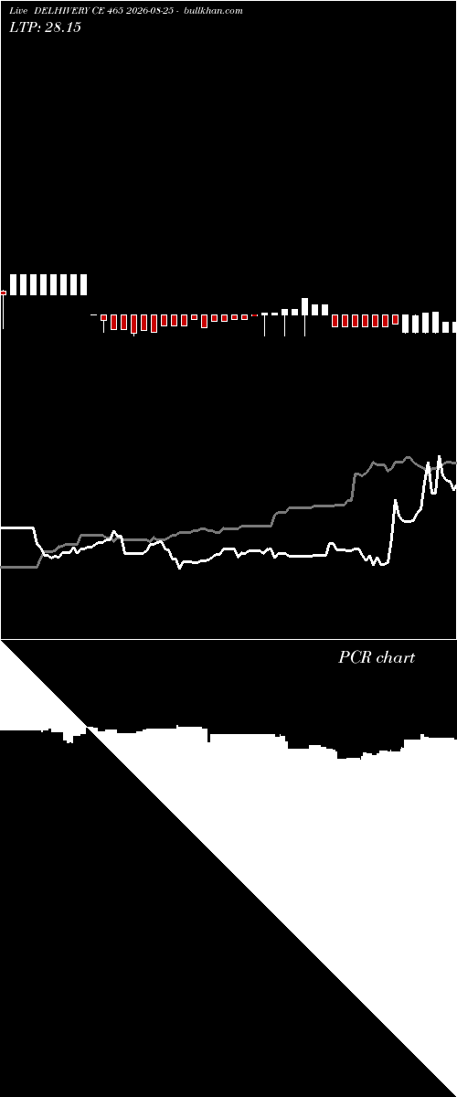  option chart DELHIVERY CE 465 2026-08-25 