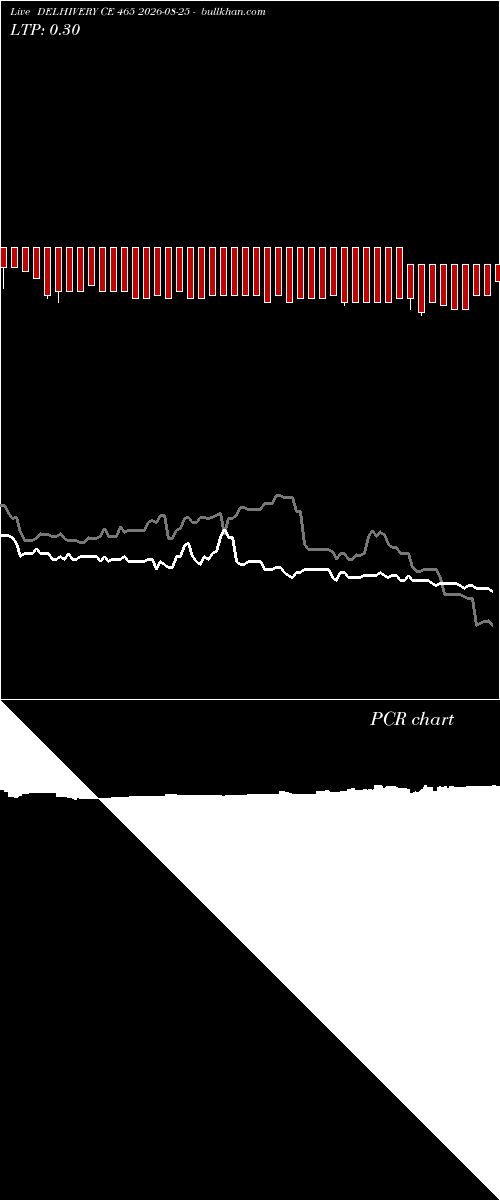  option chart DELHIVERY CE 465 2026-08-25 