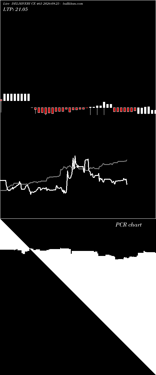  option chart DELHIVERY CE 465 2026-08-25 