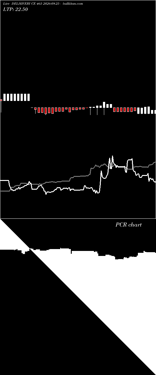  option chart DELHIVERY CE 465 2026-08-25 