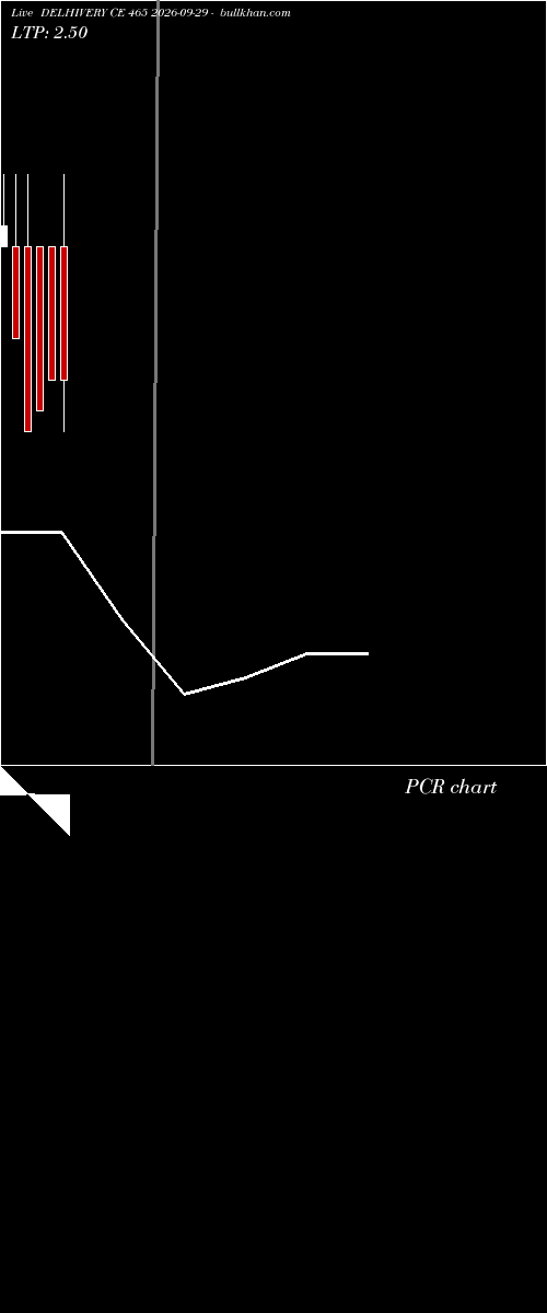 option chart DELHIVERY CE 465 2026-09-29 