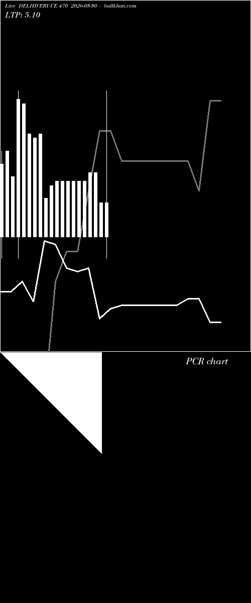  option chart DELHIVERY CE 470 2026-03-30 