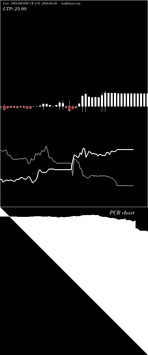  option chart DELHIVERY CE 470 2026-05-26 