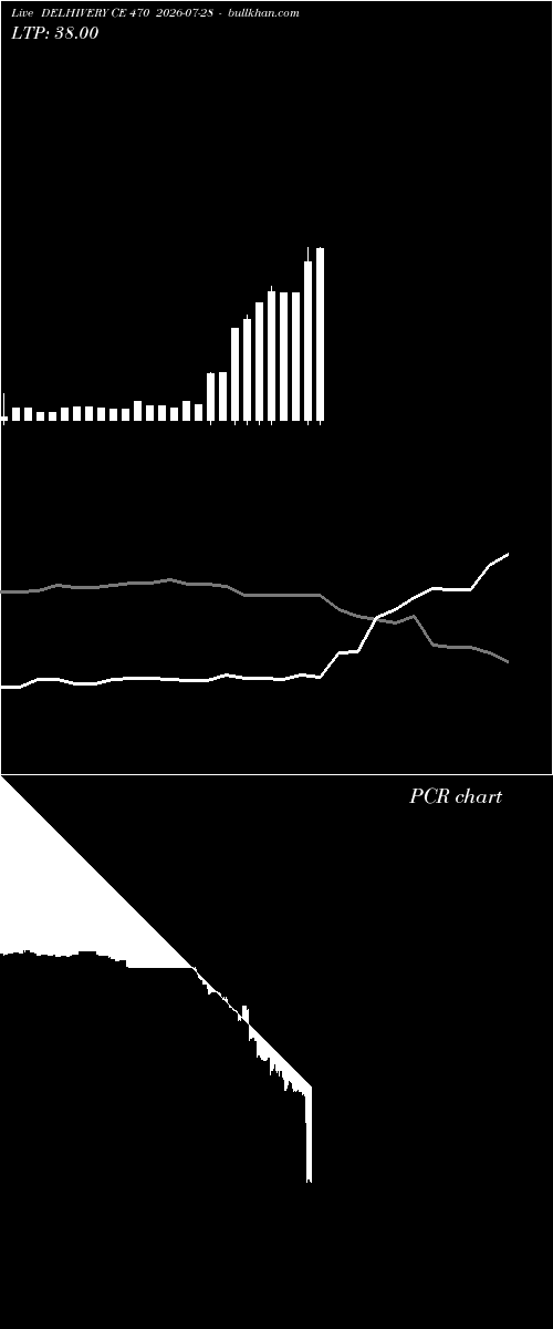  option chart DELHIVERY CE 470 2026-07-28 