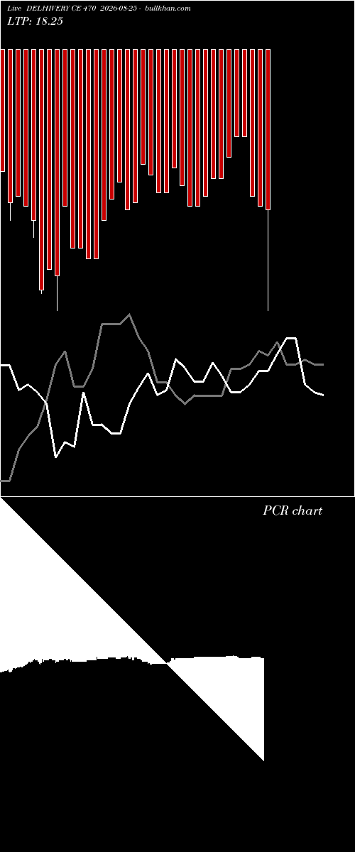  option chart DELHIVERY CE 470 2026-08-25 