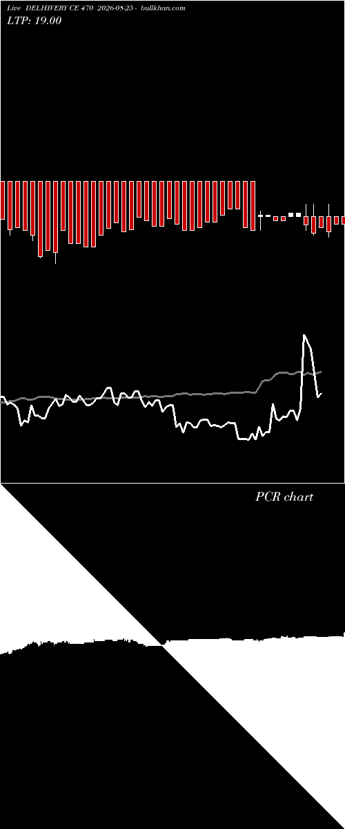  option chart DELHIVERY CE 470 2026-08-25 