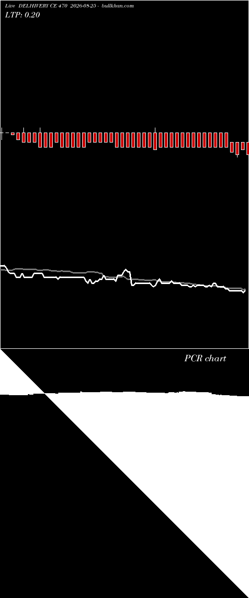  option chart DELHIVERY CE 470 2026-08-25 