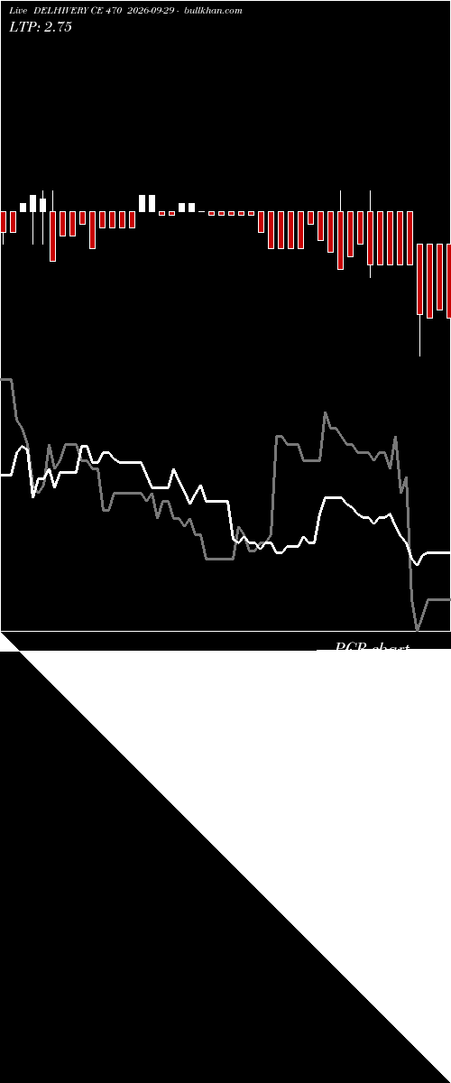  option chart DELHIVERY CE 470 2026-09-29 