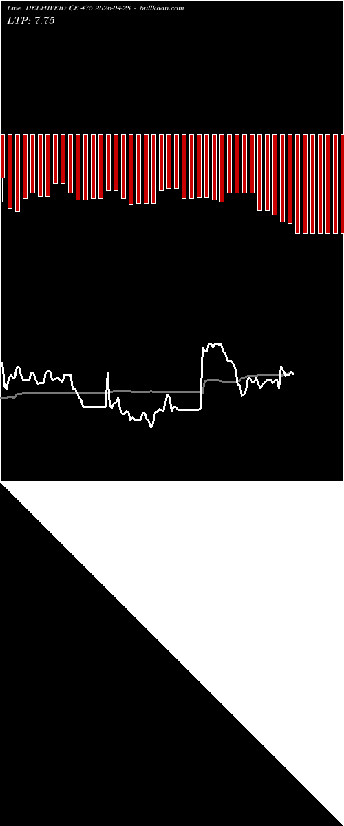  option chart DELHIVERY CE 475 2026-04-28 
