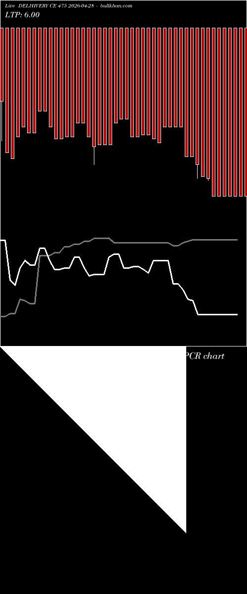  option chart DELHIVERY CE 475 2026-04-28 