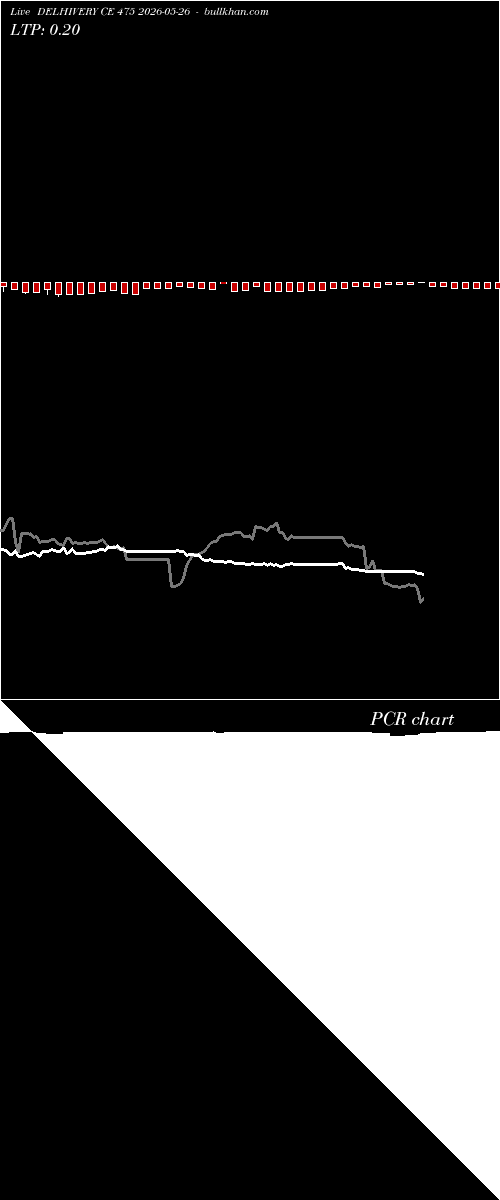  option chart DELHIVERY CE 475 2026-05-26 