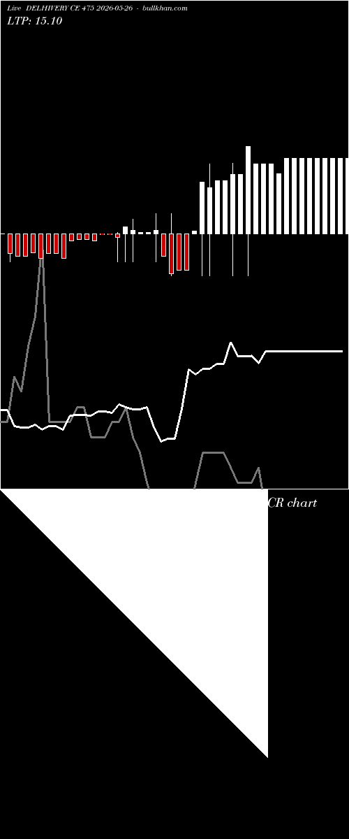  option chart DELHIVERY CE 475 2026-05-26 