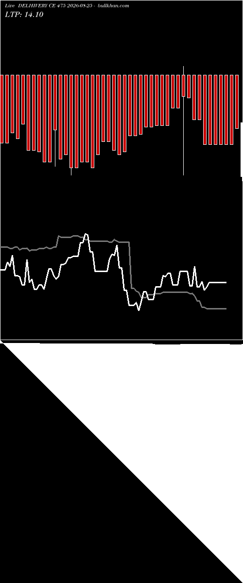  option chart DELHIVERY CE 475 2026-08-25 